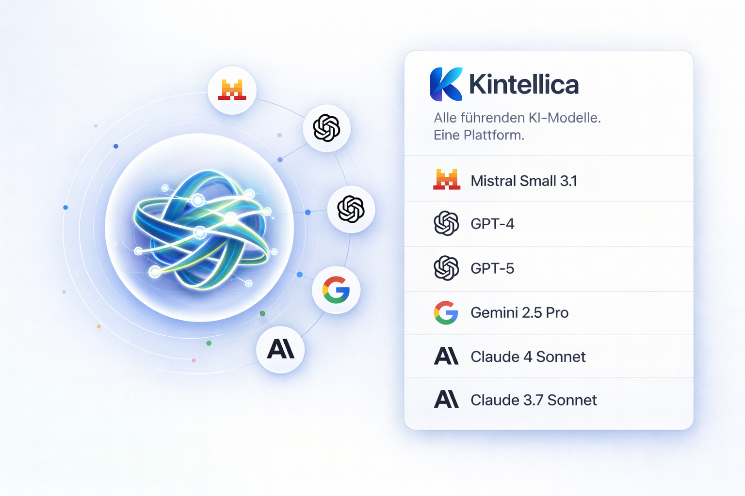 Kintellica Plattform