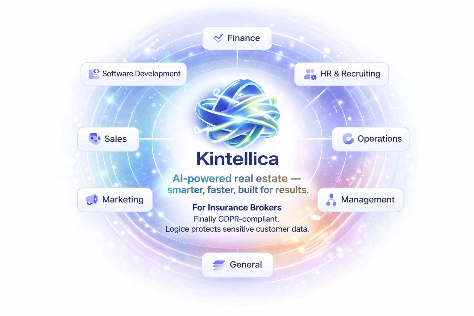 Kintellica Dashboard